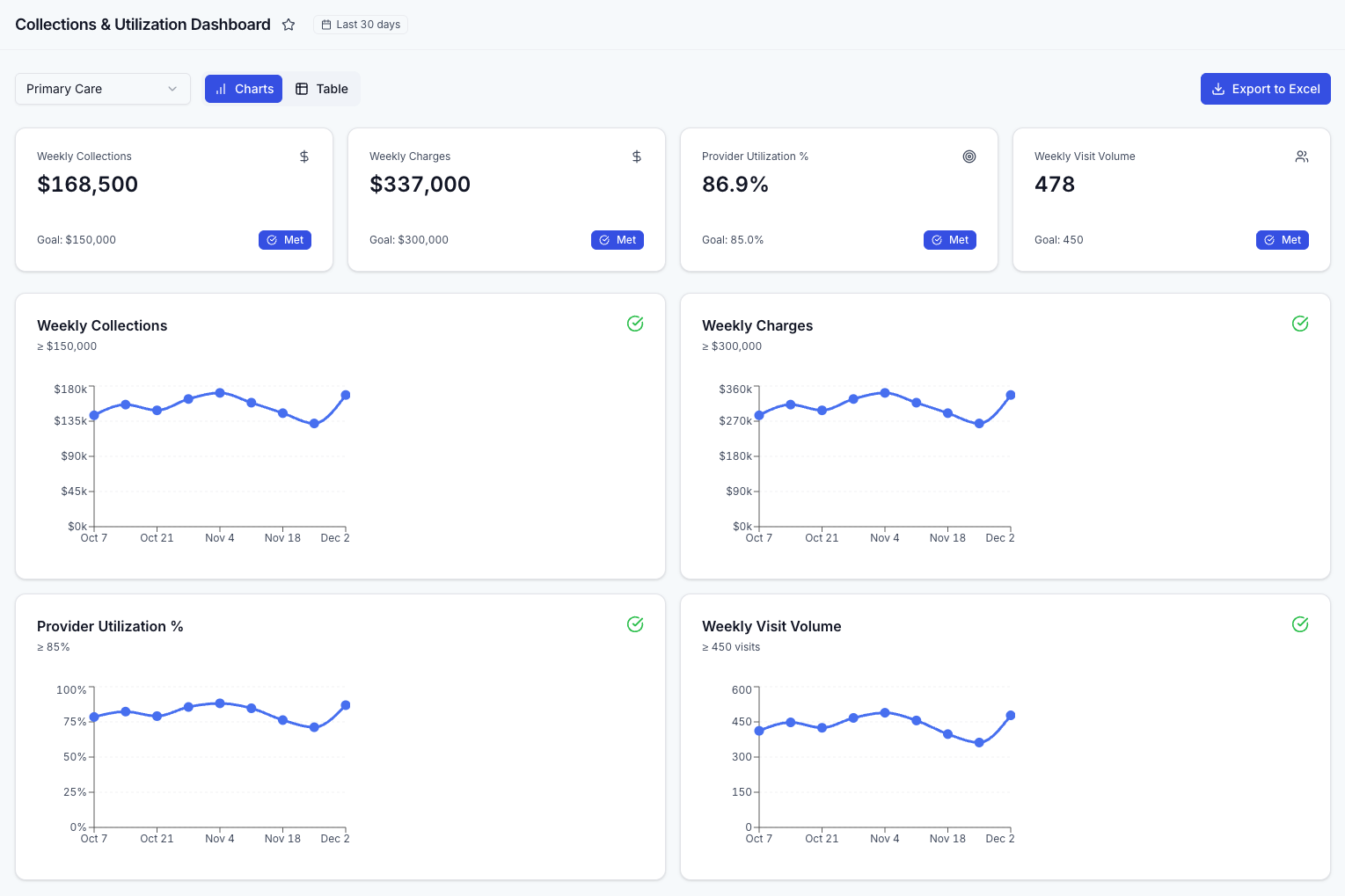 Collections Dashboard