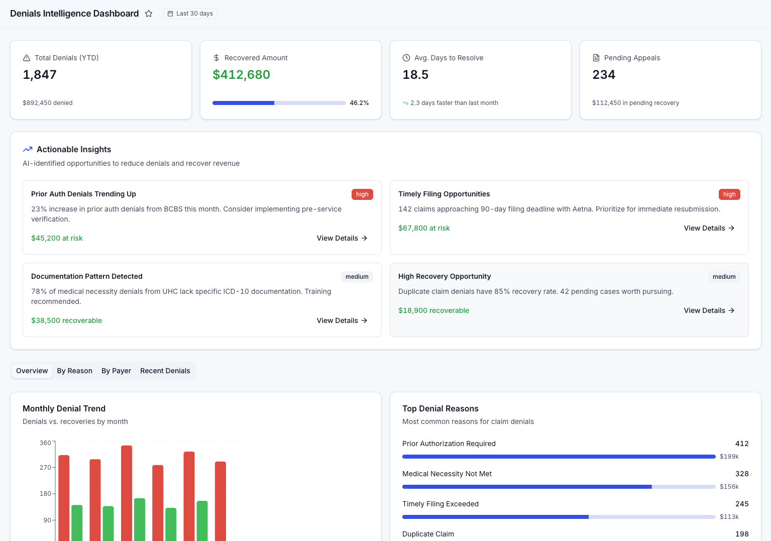 Denials Intelligence